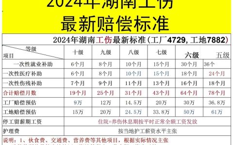 工伤鉴定赔付标准最新解析与实操指南