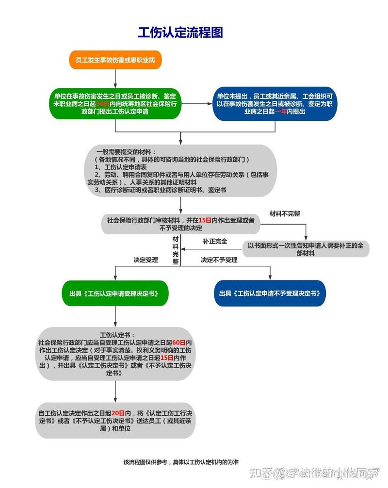 工亡事故处理全流程：从应急措施到赔偿维权