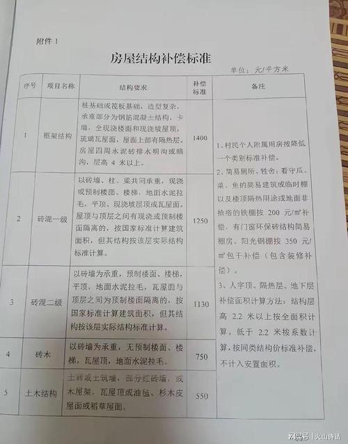 农村拆迁拿多少钱？补偿标准和维权要点全解析