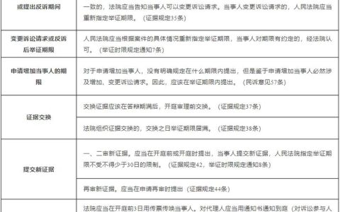 民事诉讼时效新规定：权利保护的时间界限