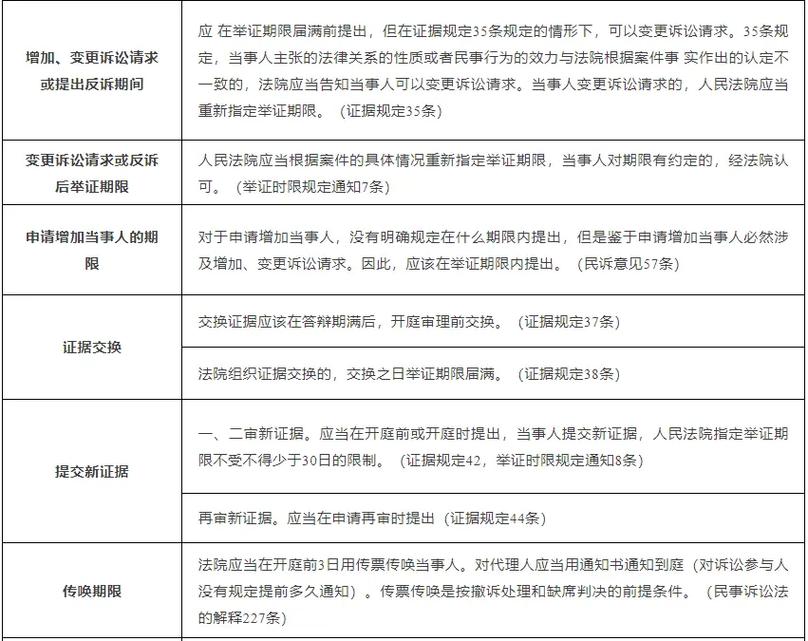 民事诉讼时效新规定：权利保护的时间界限