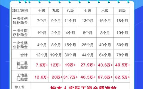 十级工伤赔偿深度解析：2024年标准与计算方法