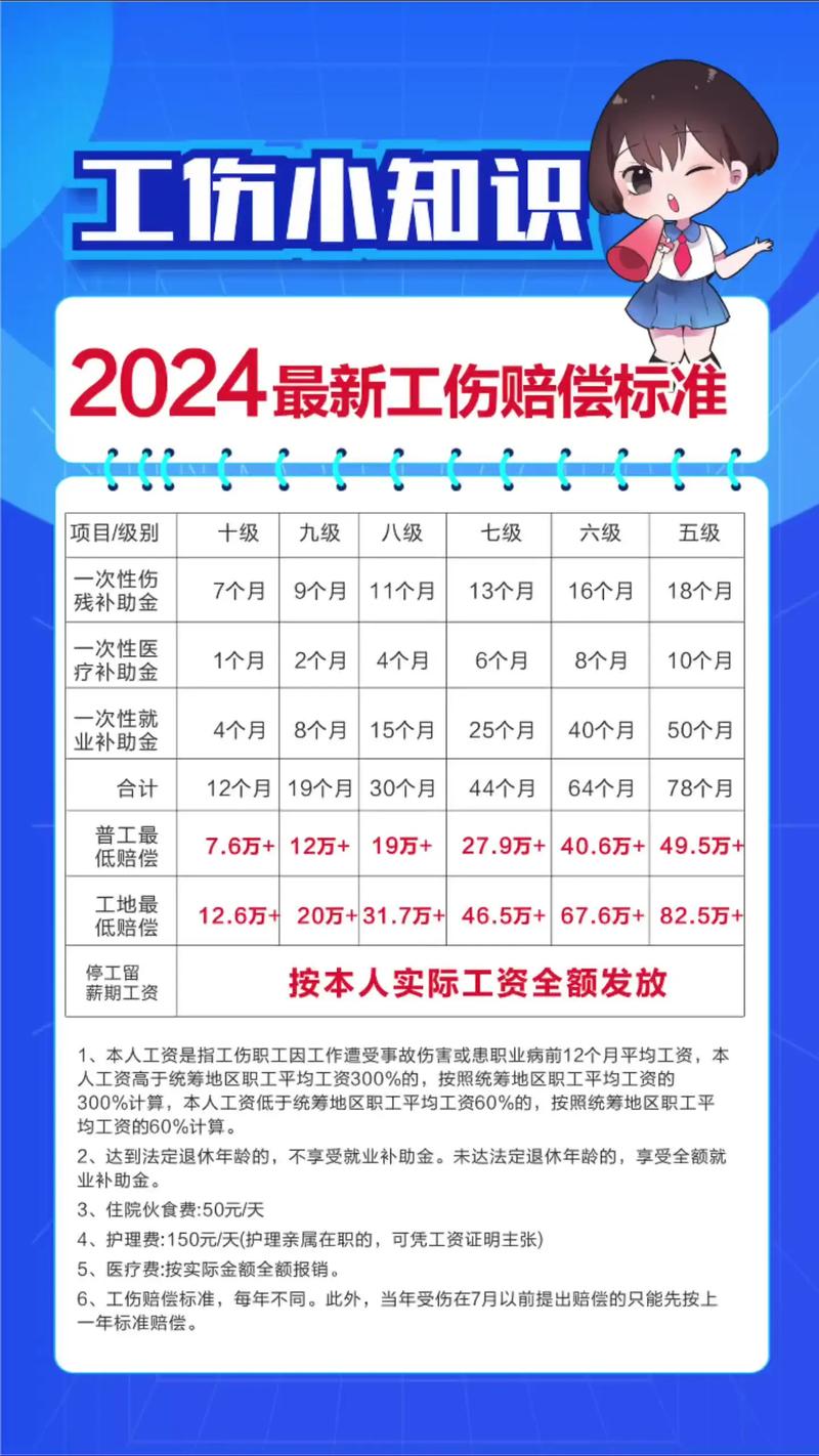 十级工伤赔偿深度解析：2024年标准与计算方法