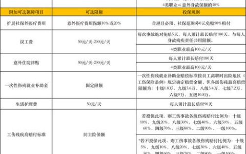 雇主责任险赔偿范围与标准全解析
