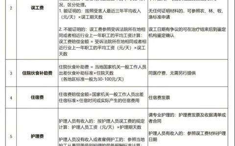 十级伤残赔偿标准详解：法律依据与实用指南