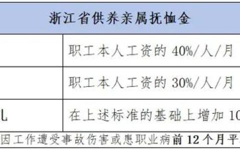 工伤事故赔偿标准全解：程序、项目与计算方法