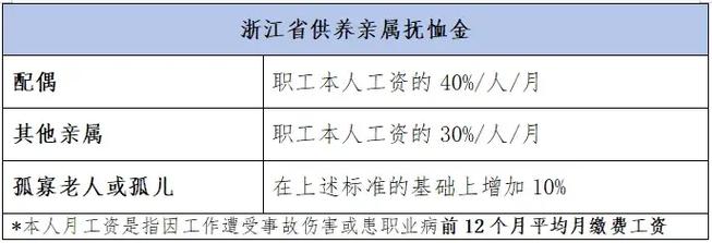 工伤事故赔偿标准全解：程序、项目与计算方法