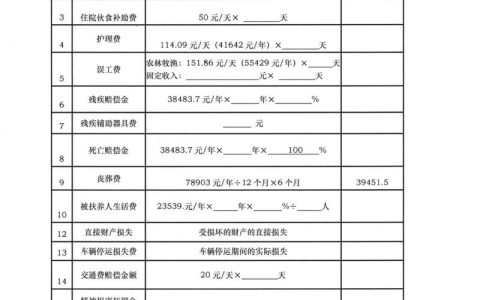 交通事故赔偿计算实务指南与误区解析