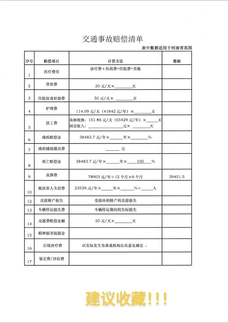 交通事故赔偿计算实务指南与误区解析