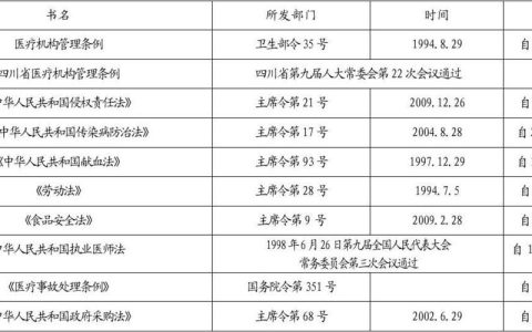 医院内法律法规体系全解：权责明晰与风险防范