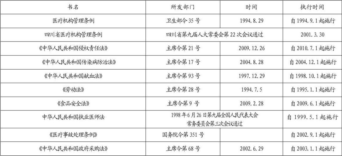 医院内法律法规体系全解：权责明晰与风险防范