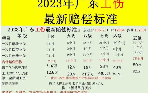 54岁女工工伤赔偿标准与申请指南