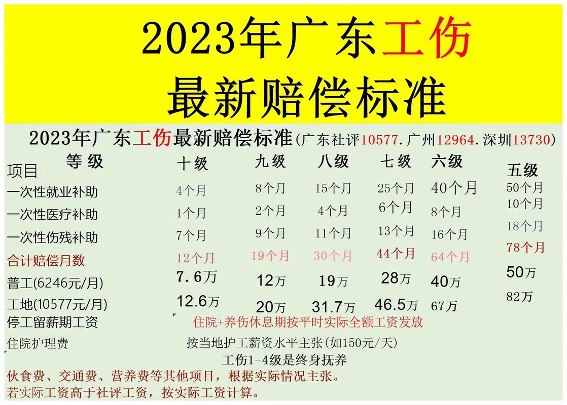54岁女工工伤赔偿标准与申请指南