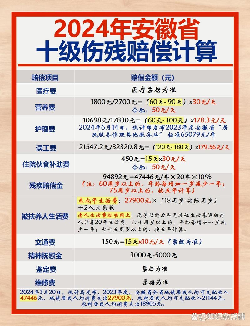 轻微伤赔偿六到十万可能吗？一文详解赔偿构成与关键