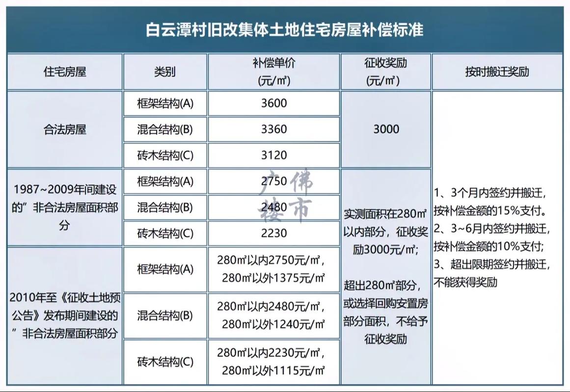 商业用地四十年期满拆迁补偿标准与权益保障