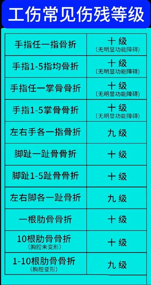 伤残等级鉴定标准详解：1-10级伤残赔偿指南