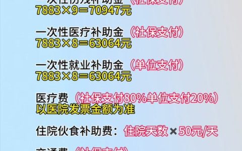 工伤赔偿标准全解析：权益保障与实务指南