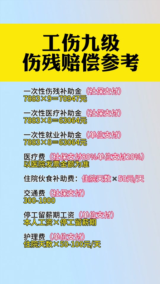 工伤赔偿标准全解析：权益保障与实务指南
