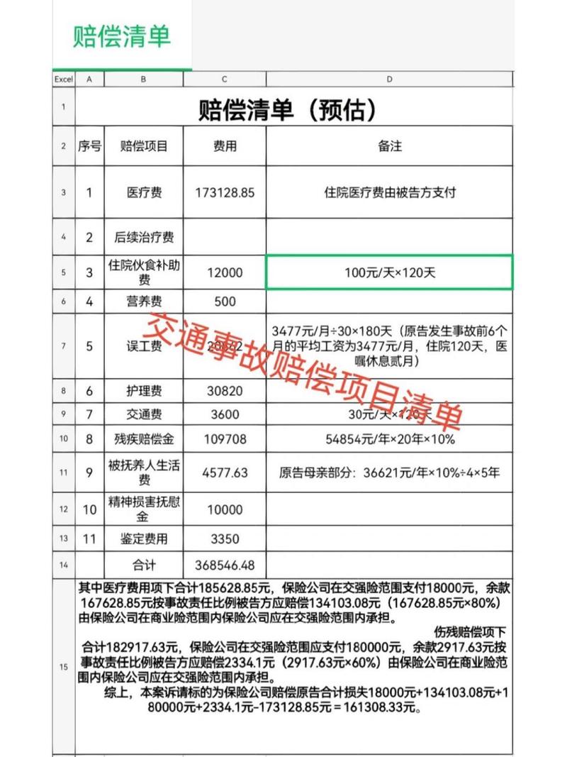 交通事故赔偿标准详解：权益保障实用指南