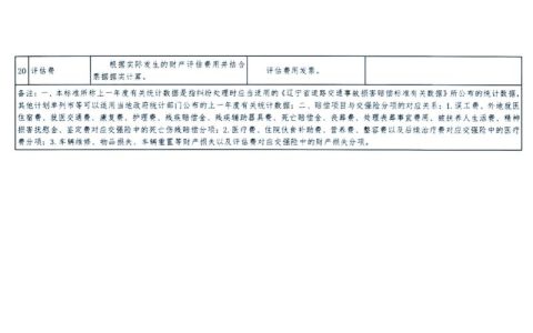 儿童交通事故骨折赔偿：项目计算与索赔流程全解析