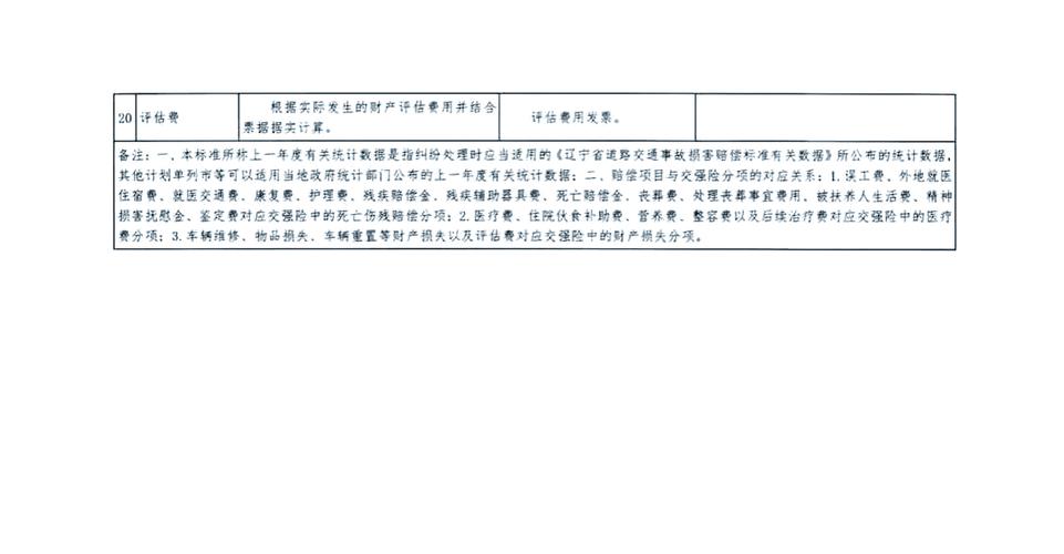 儿童交通事故骨折赔偿：项目计算与索赔流程全解析