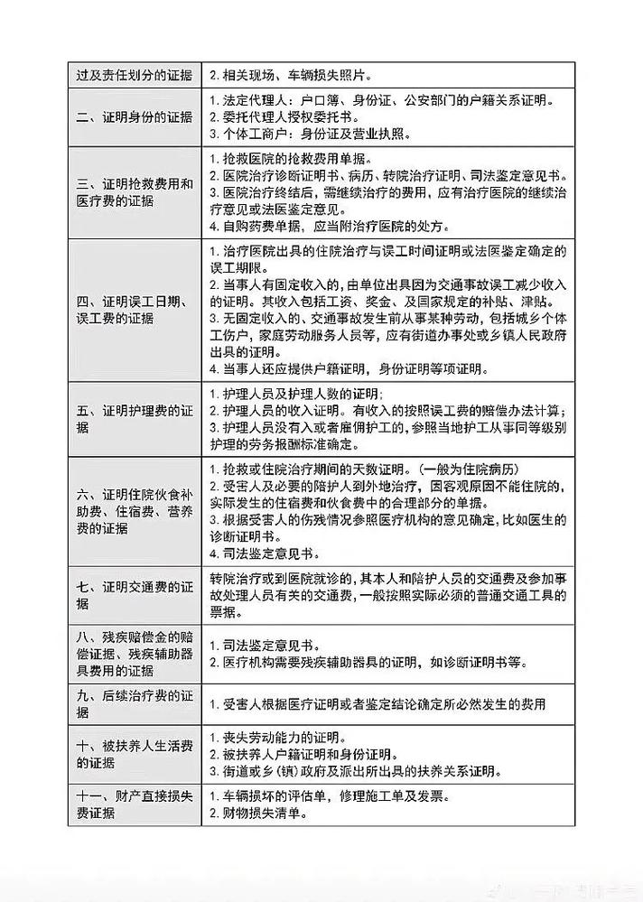 交通事故保险理赔标准全解析与流程指南
