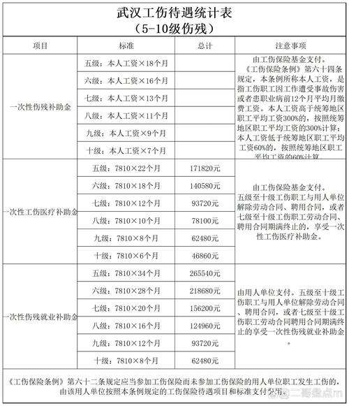 工伤赔偿标准全解析：维权指南