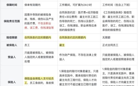 口头雇工意外伤害赔偿全解析