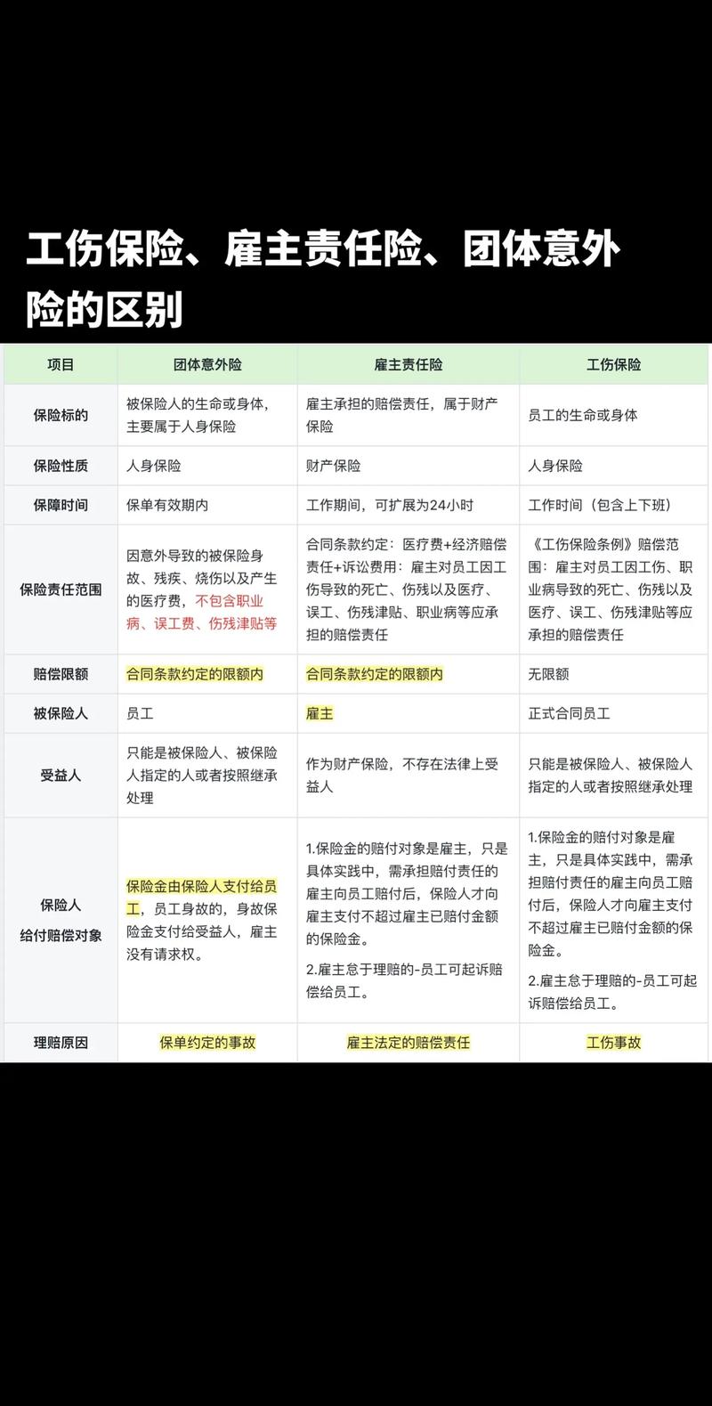 口头雇工意外伤害赔偿全解析
