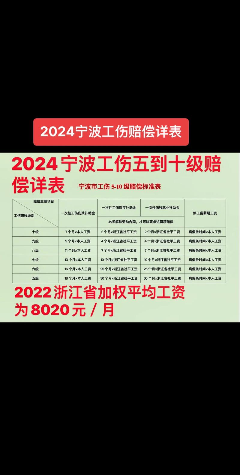 工伤十级赔偿并非明码标价，律师为你详解计算