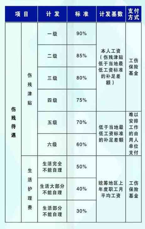 工地受伤非小事，农民工维权赔偿全攻略