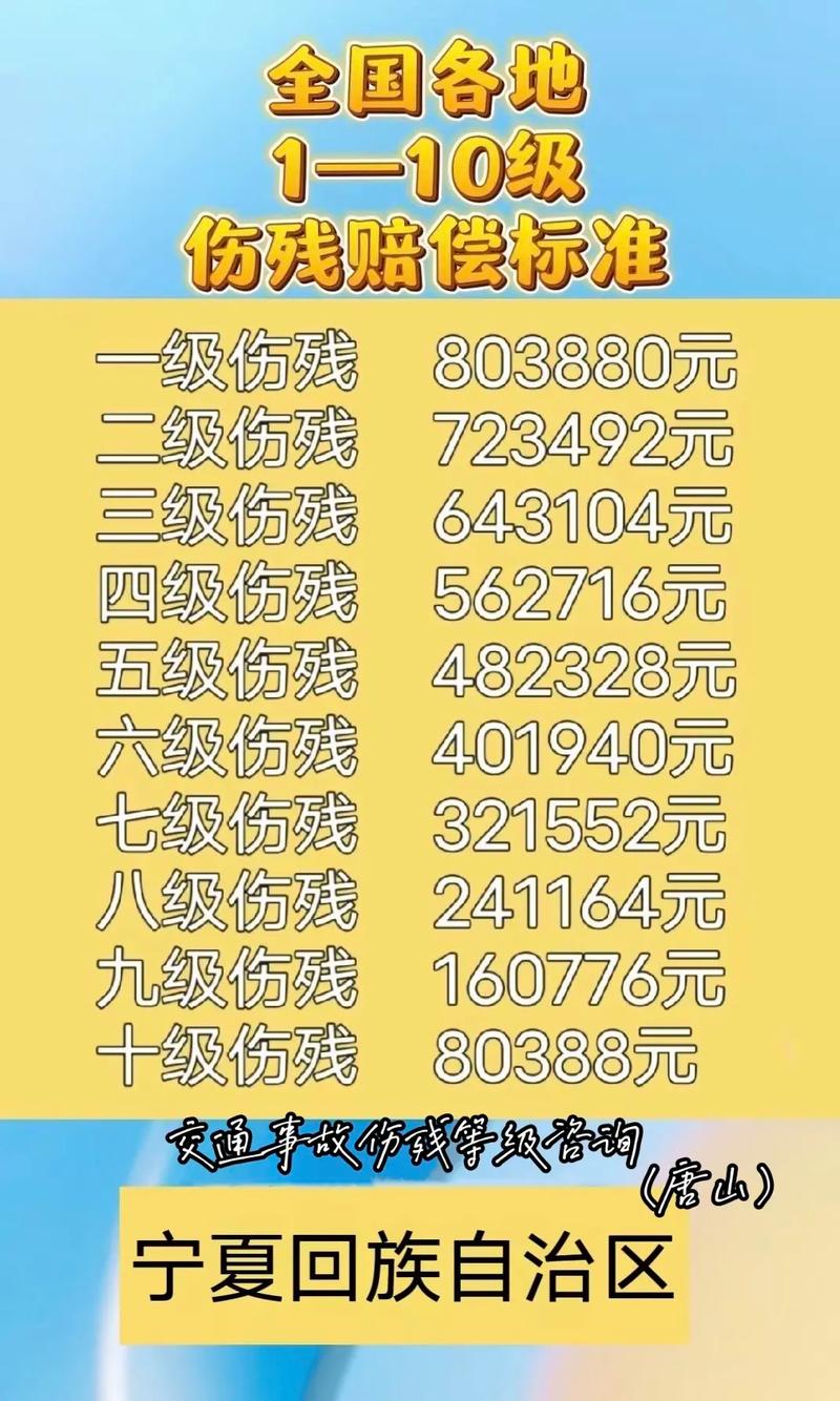 伤残等级评定标准详解：1-10级划分与赔偿指南