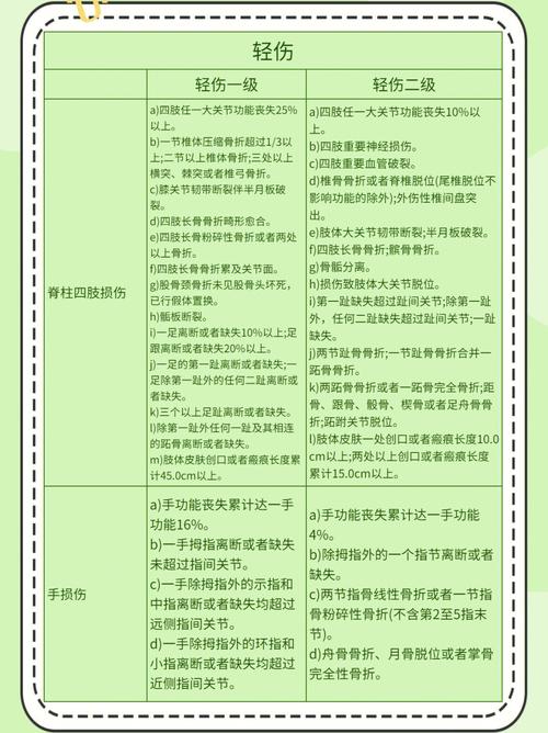身体受侵害？权威解读现行轻伤鉴定标准与后果