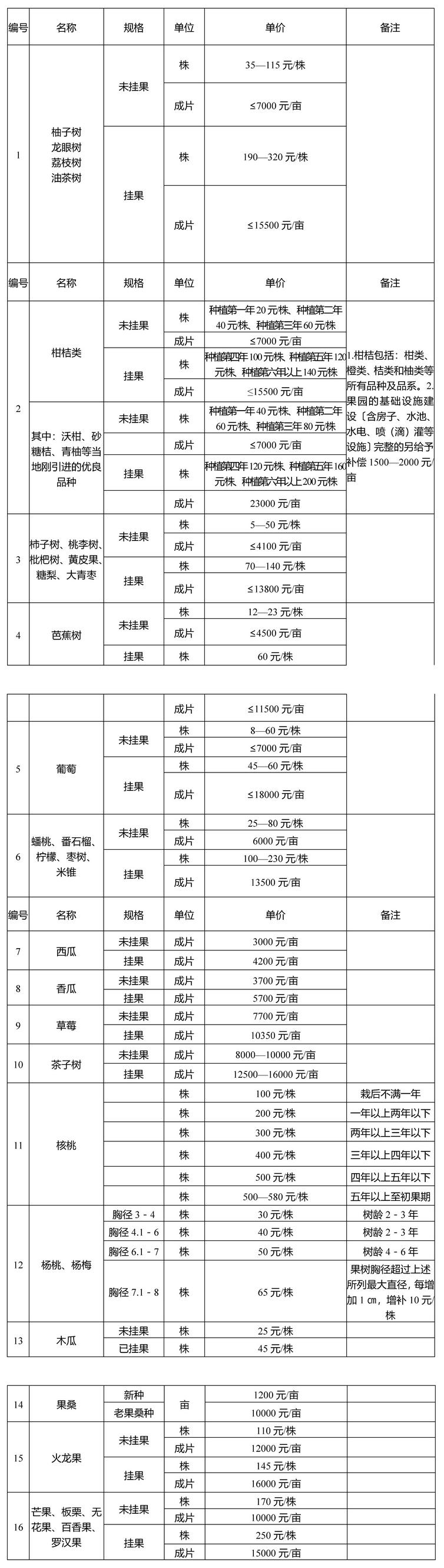房屋损坏赔偿标准：责任认定与索赔指南