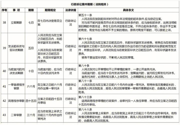民告官起诉期多长？常见误区与应对策略