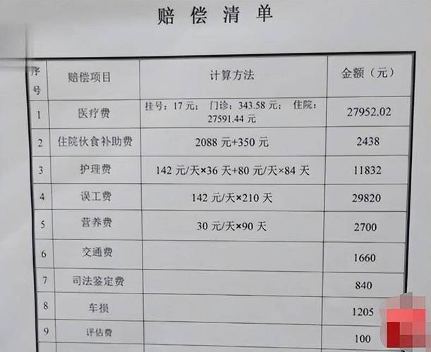 《民法典》下交通事故人伤赔偿全攻略