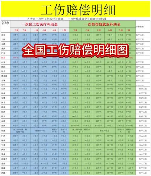 工伤伤残等级赔偿标准与维权指南