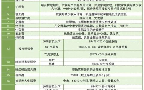 交通事故交通费赔偿标准全解析