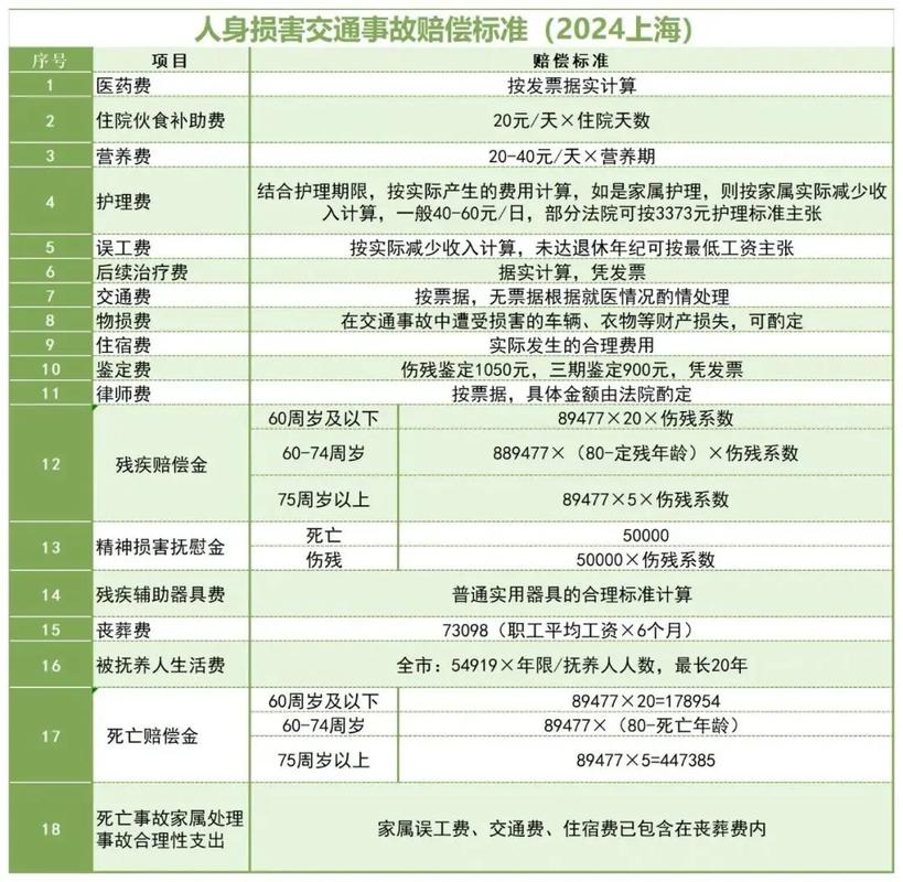 交通事故交通费赔偿标准全解析