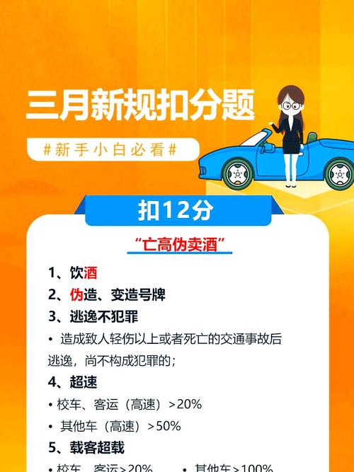 权威解读最新交通违法记分规则与应对