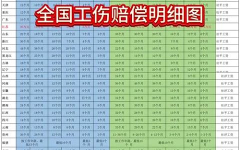 工伤八级伤残能获多少赔偿？最新标准与计算