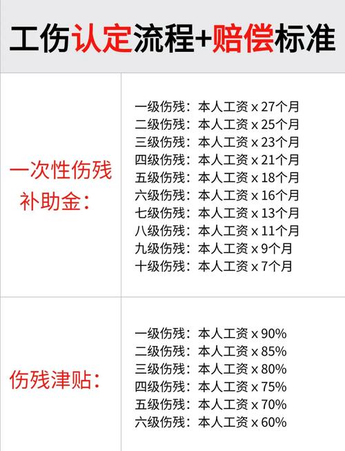 工伤认定全流程指南：申请时限、程序与待遇标准详解