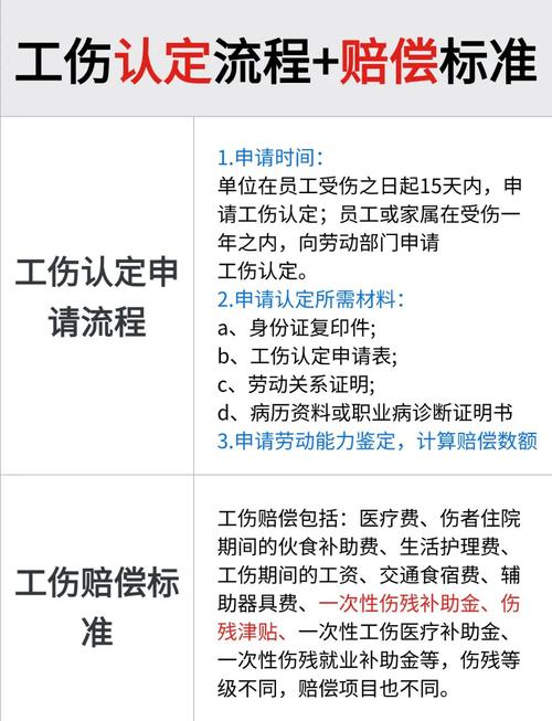 权威解读：工伤认定申请步骤、时限与维权要点