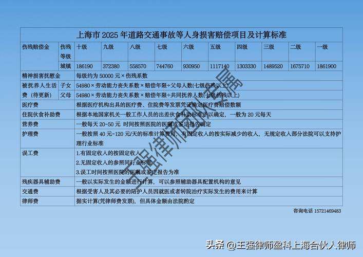 2025年交通事故赔偿标准详解与实务指南