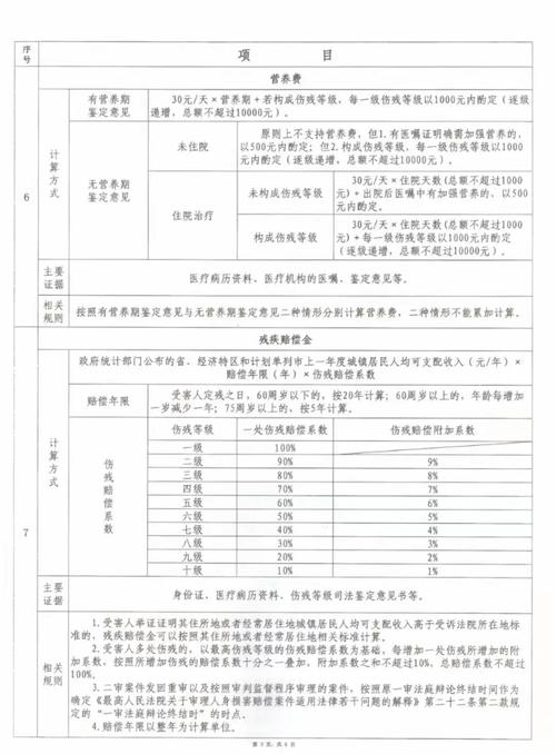 交通事故伤残鉴定标准与赔偿实务指南