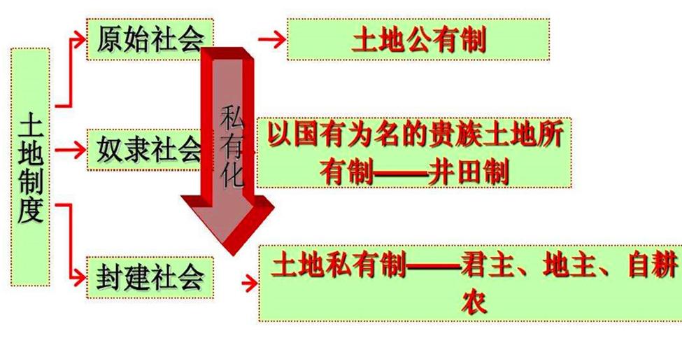 土地所有权的归属与法律保障体系解析