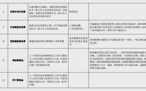 2025年交通事故赔偿标准与实务指南