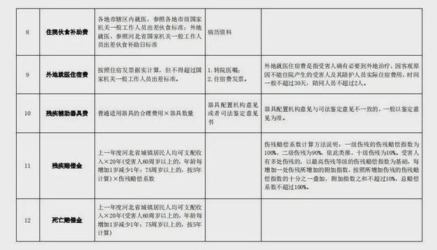 2025年交通事故赔偿标准与实务指南