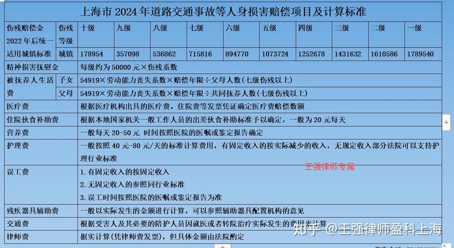 上海交通事故赔偿新标准详解：单项可达178万元