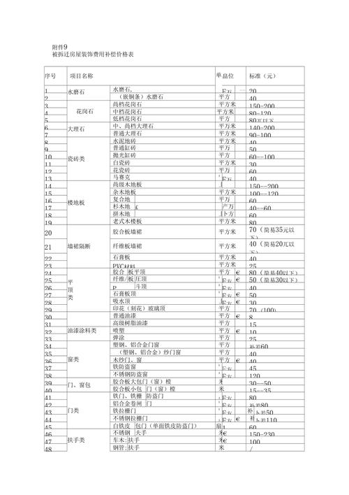 房屋拆迁补偿：标准、流程与权益维护全解析